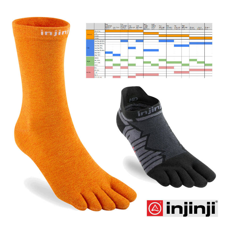 This Will Help You Choose Your Injinji Toesocks - Blister Prevention -  Rebecca Rushton