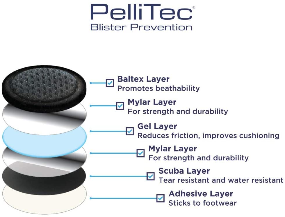PelliTec Blister Prevention Pads Blister Pads - Blister Prevention