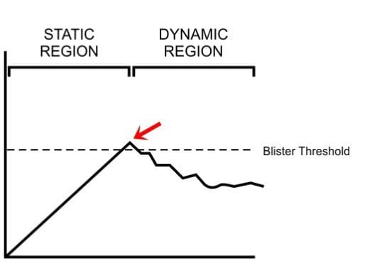 Prolonged state of static fiction