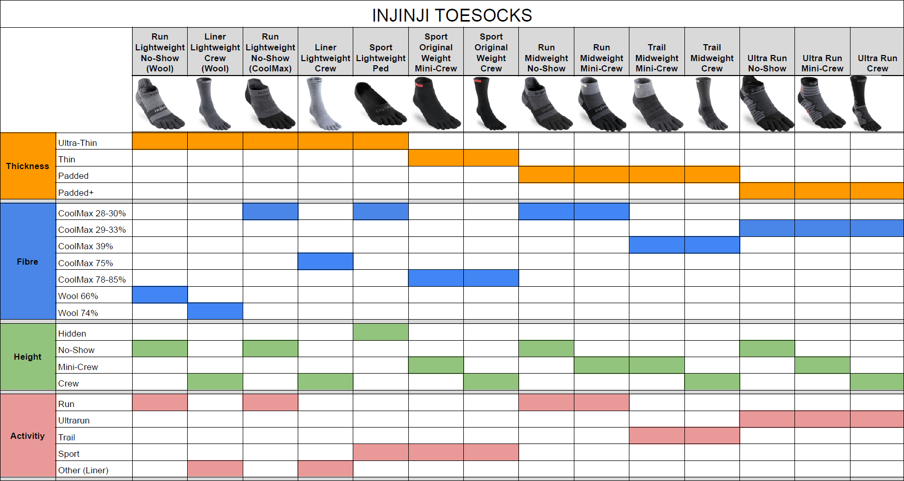 Injinji Toesocks Spreadsheet