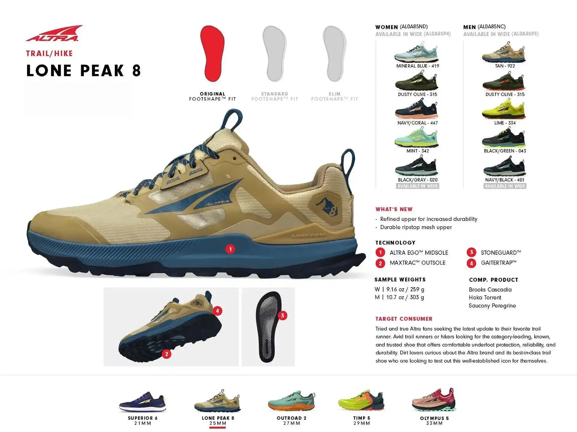 Altra Lone Peak 8 [Women's] Shoes - Blister Prevention