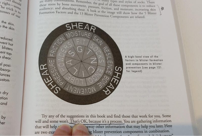 The new paradigm (page 123) of Fixing Your Feet 6th Edition