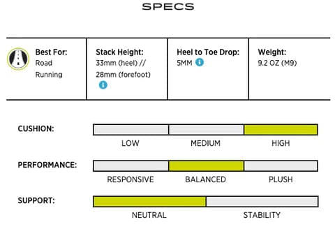 Topo Athletic Phantom 3 [Men's] Shoes - Blister Prevention