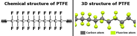 Teflon Chemical Structure