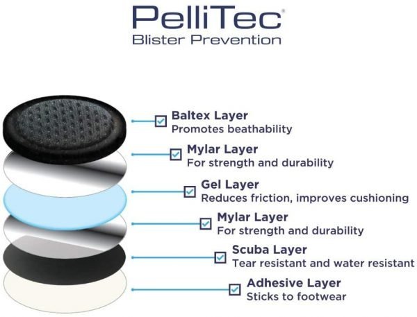 PelliTec Pad 6 layer sandwich construction