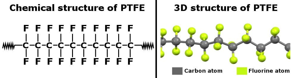 PTFE chemical structure